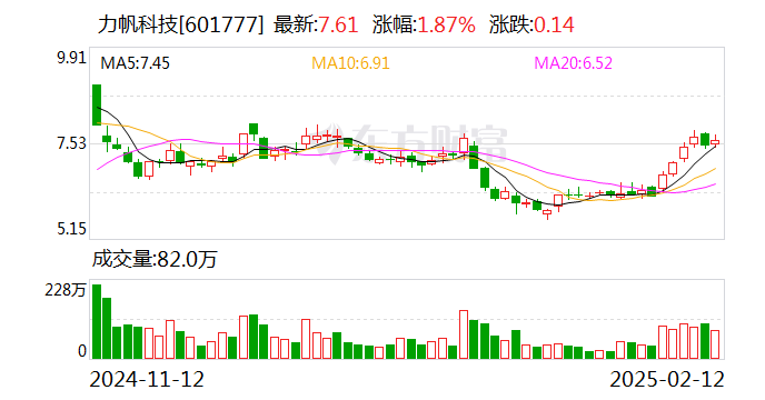 力帆科技：公司證券簡稱將自2月18日起變更為“千里科技”