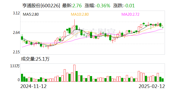 亨通股份：注銷回購(gòu)股份并減少注冊(cè)資本
