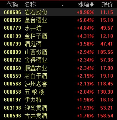 白酒股寒冬即將過去？中酒協(xié)預測：白酒2025年態(tài)勢優(yōu)于2024年