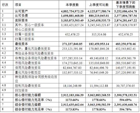 綜合成本率超300%！比亞迪財(cái)險(xiǎn)開業(yè)首年保費(fèi)勁增13億 全年虧損約1.7億 精簡(jiǎn)高管團(tuán)隊(duì)攜手如何破局？