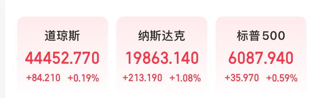 特斯拉市值大增5000億元，英特爾漲超8%，這只美股漲超30%！發(fā)生了什么？