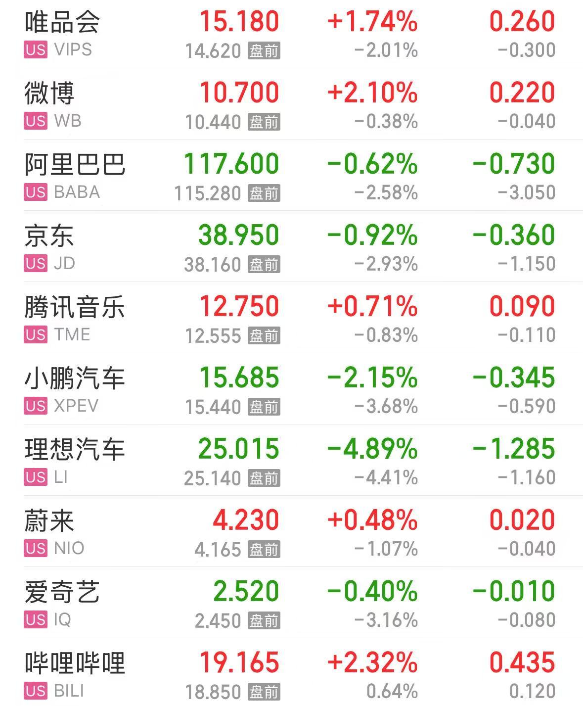 特斯拉市值大增5000億元，英特爾漲超8%，這只美股漲超30%！發(fā)生了什么？