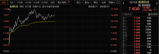 批量漲停！AI醫(yī)療、數(shù)據(jù)要素，全線大爆發(fā)！