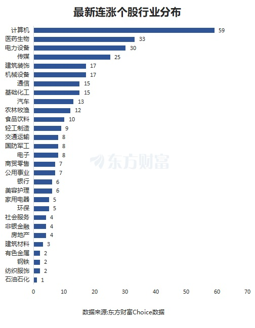 最新連漲個股來了！南威軟件11連漲 光線傳媒漲266%