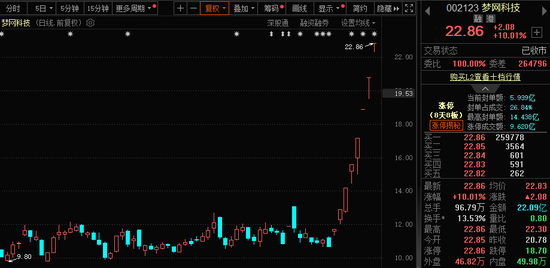 771億杠桿資金，跑步進(jìn)場！批量牛股，創(chuàng)歷史新高！