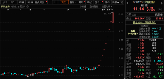 771億杠桿資金，跑步進(jìn)場！批量牛股，創(chuàng)歷史新高！