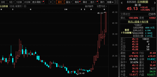 771億杠桿資金，跑步進(jìn)場！批量牛股，創(chuàng)歷史新高！