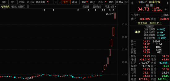 771億杠桿資金，跑步進(jìn)場！批量牛股，創(chuàng)歷史新高！