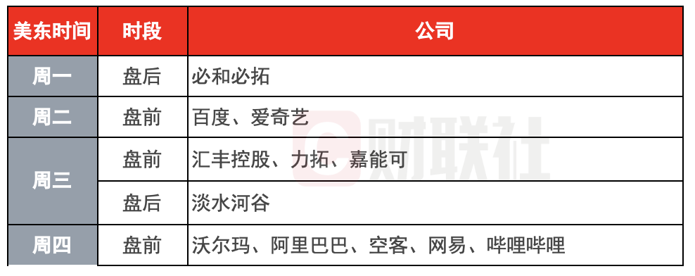 環(huán)球下周看點(diǎn)：美聯(lián)儲公布會議紀(jì)要 阿里領(lǐng)銜中概股發(fā)布財報