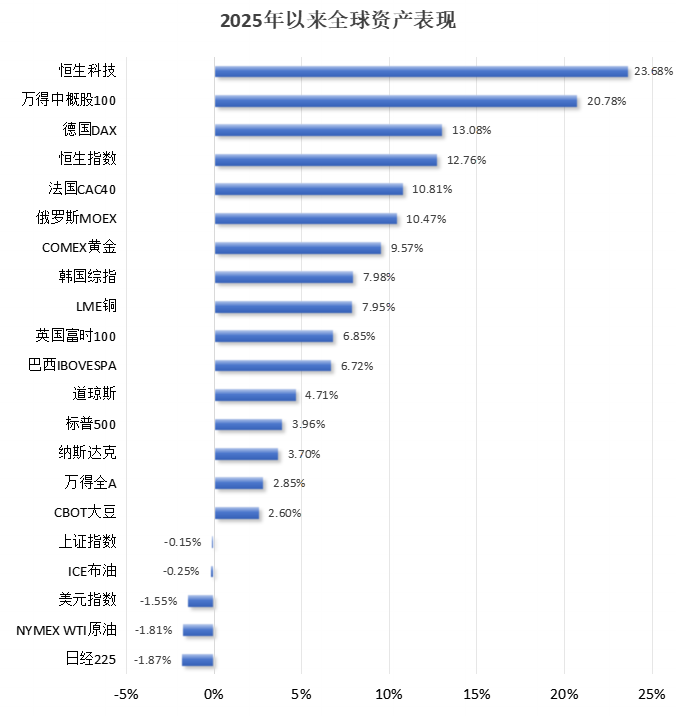 破解低估值之困！中資科技股為何領(lǐng)漲？