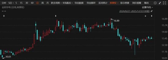 又一A股公司，宣布重組！