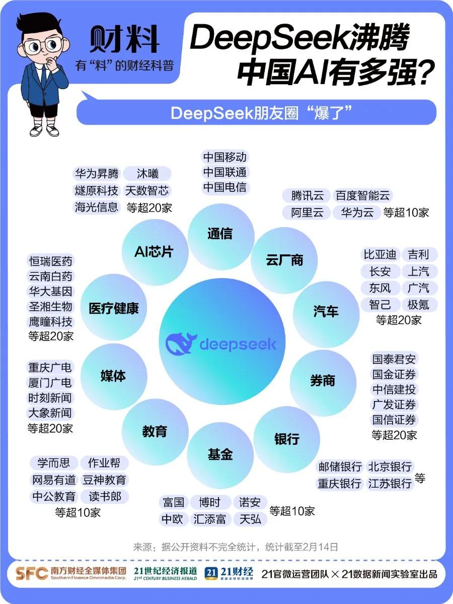 剛剛！百度宣布：全面接入，免費(fèi)使用
