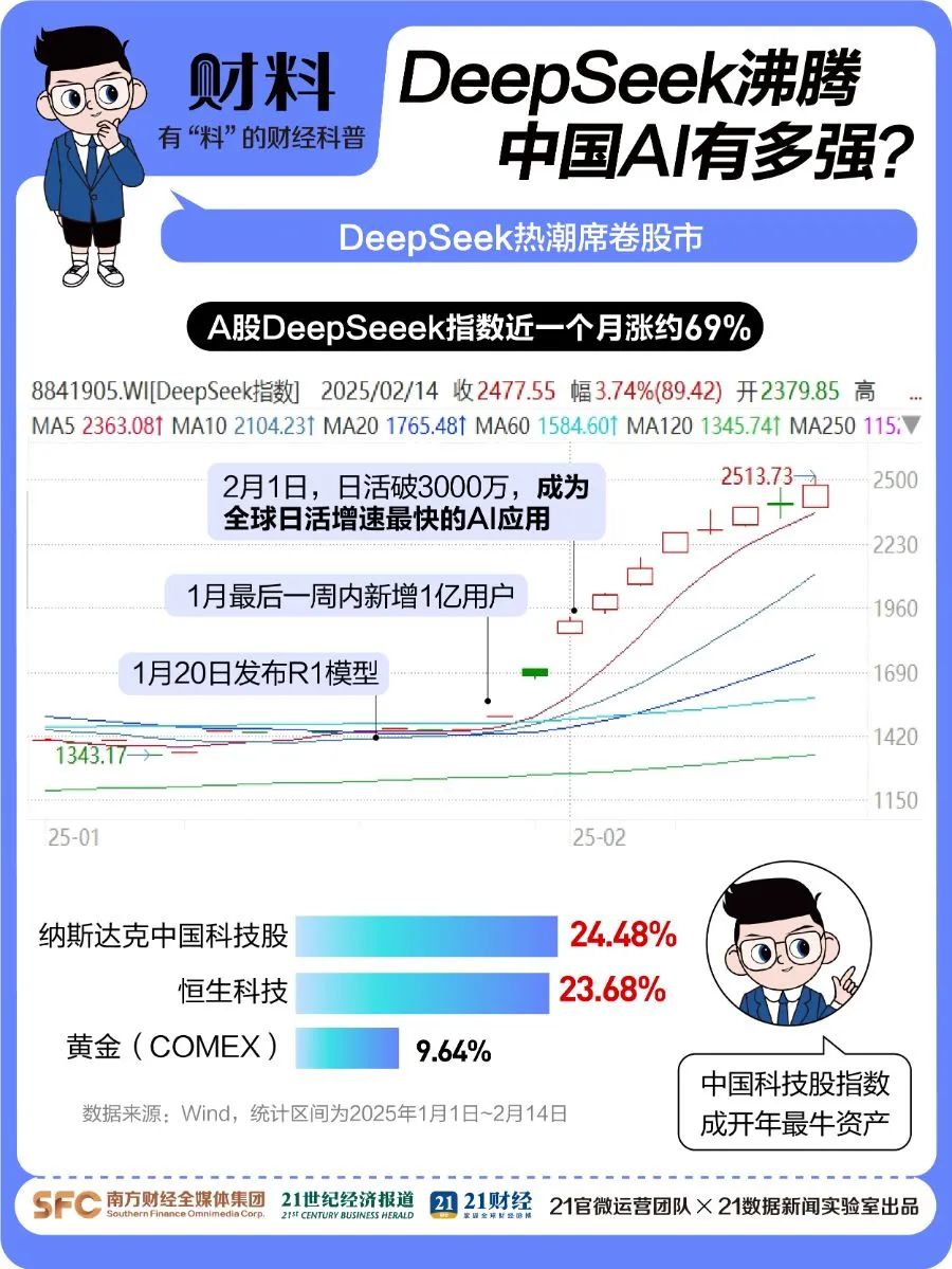 剛剛！百度宣布：全面接入，免費(fèi)使用