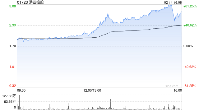 港亞控股購入合共1個單位的比特幣