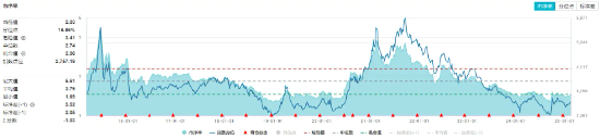 化工板塊持續(xù)上攻，化工ETF（516020）盤中漲超1%！政策持續(xù)發(fā)力