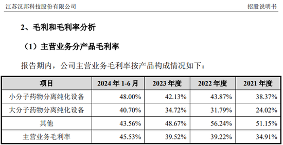 漢邦科技IPO：一邊是高毛利，一邊是存貨高比例計(jì)提，假不假？