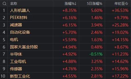 人形機(jī)器人、半導(dǎo)體今天為何大漲？答案就在昨晚的《新聞聯(lián)播》里
