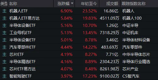 人形機(jī)器人、半導(dǎo)體今天為何大漲？答案就在昨晚的《新聞聯(lián)播》里