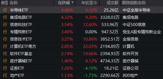 人形機(jī)器人、半導(dǎo)體今天為何大漲？答案就在昨晚的《新聞聯(lián)播》里