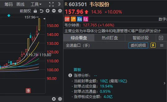 人形機(jī)器人、半導(dǎo)體今天為何大漲？答案就在昨晚的《新聞聯(lián)播》里