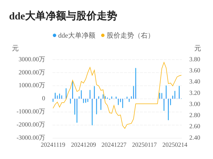 中基健康主力資金持續(xù)凈流入，3日共凈流入1036.40萬(wàn)元