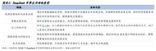 A股低開(kāi)高走！科技火速奪回C位，AI全線反攻，金融科技ETF（159851）、創(chuàng)業(yè)板人工智能ETF華寶聯(lián)袂漲超2%