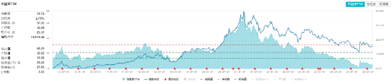A股低開(kāi)高走！科技火速奪回C位，AI全線反攻，金融科技ETF（159851）、創(chuàng)業(yè)板人工智能ETF華寶聯(lián)袂漲超2%