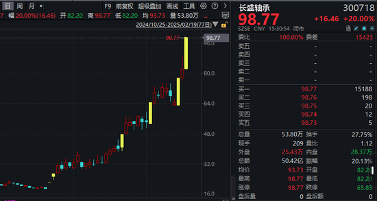 機(jī)器人概念股批量漲停，相關(guān)上市公司回應(yīng)