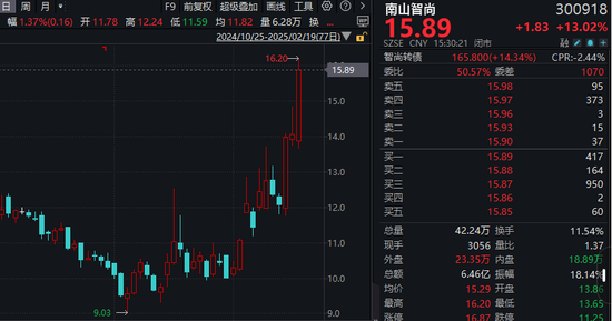 機(jī)器人概念股批量漲停，相關(guān)上市公司回應(yīng)