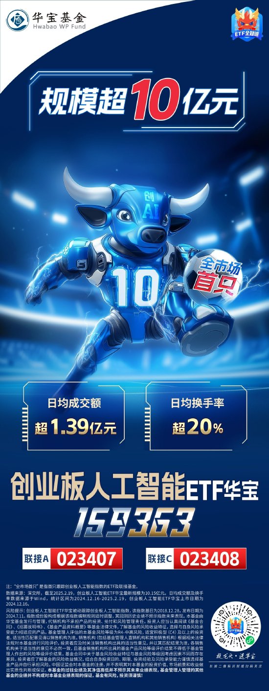 突破10億元！資金瘋搶創(chuàng)AI，全市場首只創(chuàng)業(yè)板人工智能ETF規(guī)模新高