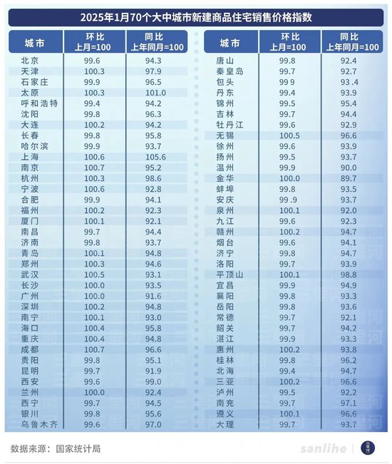 房價(jià)開始企穩(wěn) 樓市開年有了更多暖意