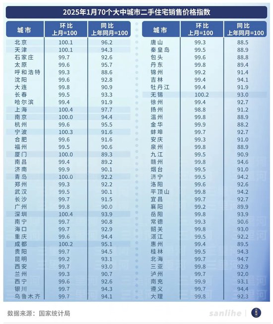 房價(jià)開始企穩(wěn) 樓市開年有了更多暖意