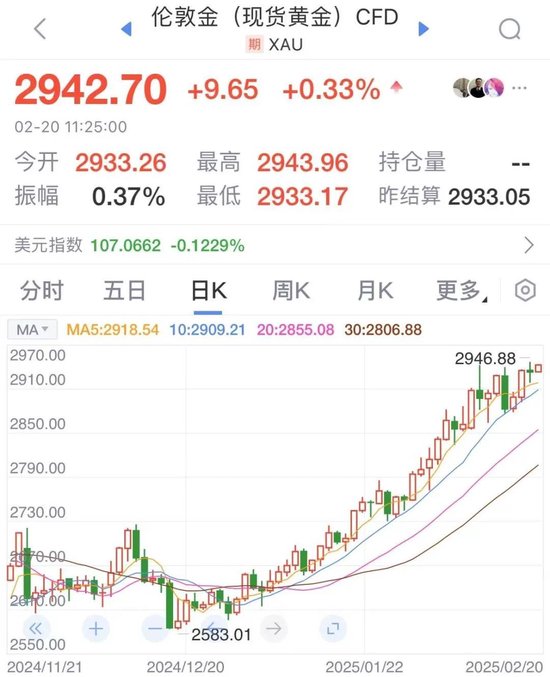 凌晨美聯(lián)儲會議紀(jì)要釋放關(guān)鍵信號，金價再創(chuàng)新高