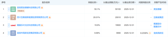 注資10億，五糧液聯(lián)手隆基綠能，成立光伏新公司！最新回應(yīng)