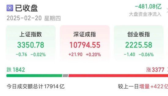 持續(xù)火熱！300718，大漲超10倍