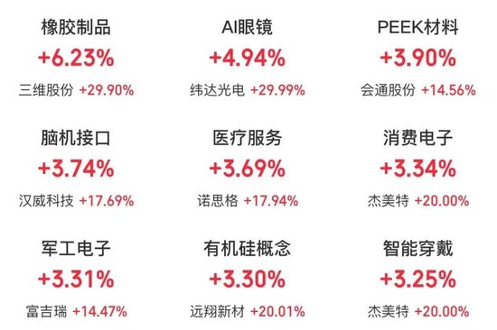 持續(xù)火熱！300718，大漲超10倍