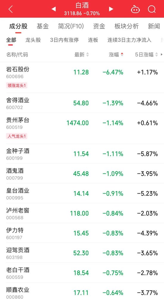 持續(xù)火熱！300718，大漲超10倍