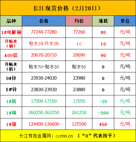 美中貿(mào)易或達(dá)成新協(xié)議，內(nèi)盤金屬普漲