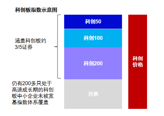 半年漲幅41.62%，科創(chuàng)綜指到底有什么投資價值
