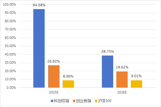 半年漲幅41.62%，科創(chuàng)綜指到底有什么投資價值