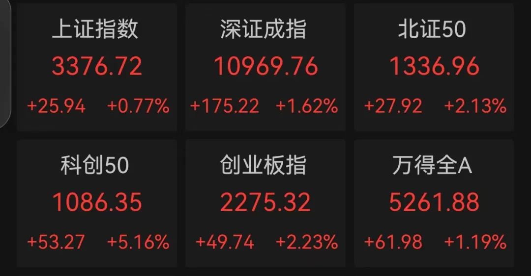 這條賽道 徹底沸騰！業(yè)績預增公司名單來了