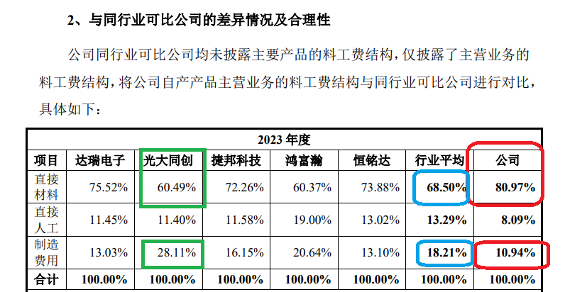 鼎佳精密IPO：回復監(jiān)管問詢“避重就輕” 制造費用占比畸低拷問業(yè)績真實性|北交所觀察