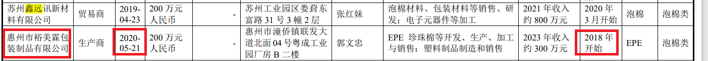 鼎佳精密IPO：回復監(jiān)管問詢“避重就輕” 制造費用占比畸低拷問業(yè)績真實性|北交所觀察