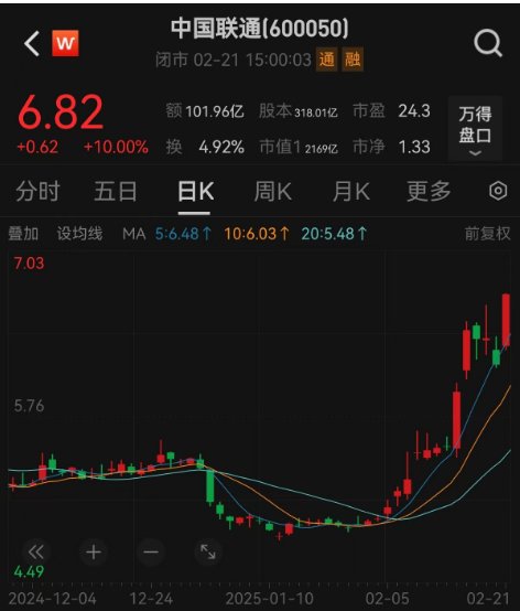 科技板塊崛起！A股單日成交額超2萬億元，機構稱第二波牛市來了