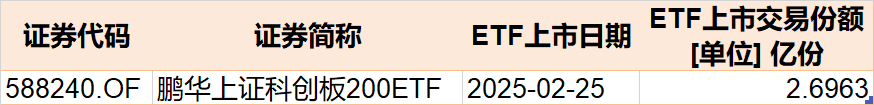 散戶懵了！芯片概念股再度大漲，主力資金卻借ETF逢高拋售逾40億元！半導(dǎo)體、芯片ETF份額更是創(chuàng)近一年新低