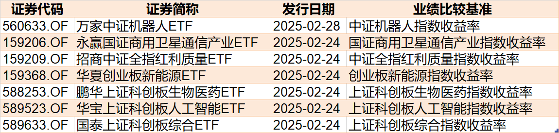 散戶懵了！芯片概念股再度大漲，主力資金卻借ETF逢高拋售逾40億元！半導(dǎo)體、芯片ETF份額更是創(chuàng)近一年新低