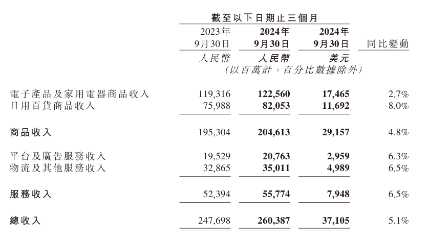 一場“奇襲”背后，京東到底在焦慮什么？
