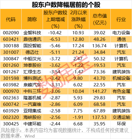 深夜突發(fā)！巴菲特重磅發(fā)布！最新籌碼大幅集中股名單出爐