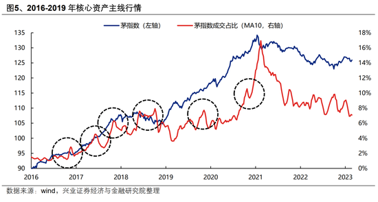 【興證策略】AI行情：如果畏懼高山，哪里還有洼地？