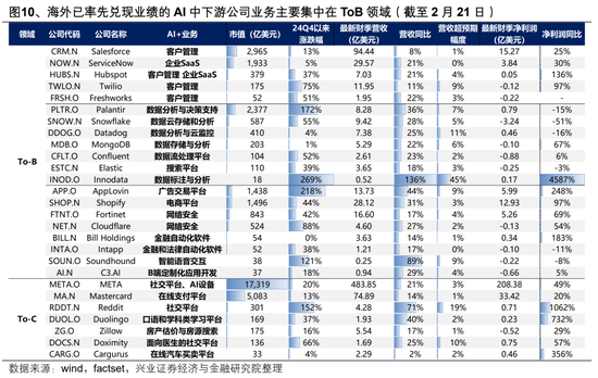 【興證策略】AI行情：如果畏懼高山，哪里還有洼地？